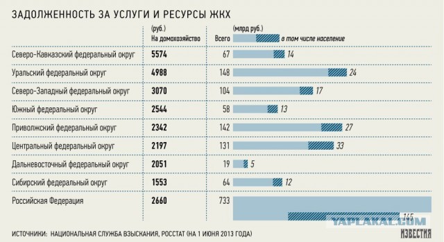 О долгах