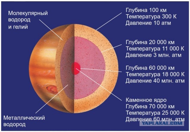 Торт "Юпитер"