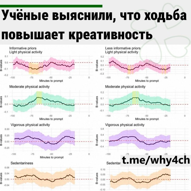 Учёные-ходьбологи выяснили, что ходьба повышает креативность