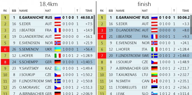 Биатлон(сезон 13/14)+ОИ 2014  Часть 2
