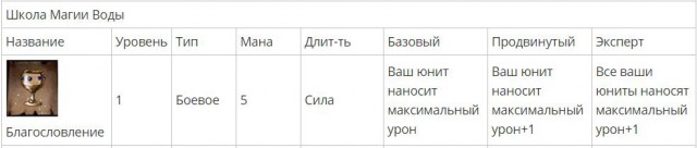 +10 к атаке, +15 к точности