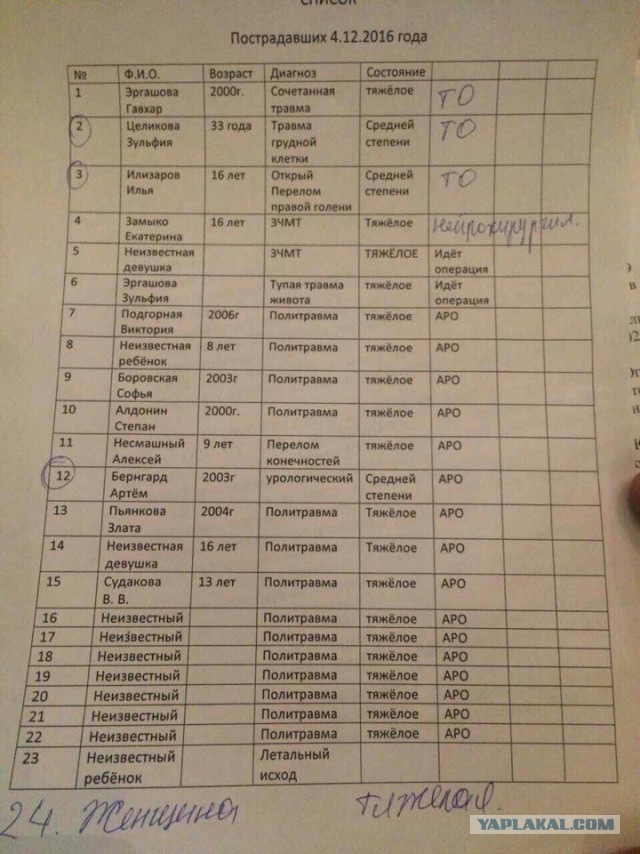 Десять человек погибли в ДТП с автобусом под Ханты-Мансийском