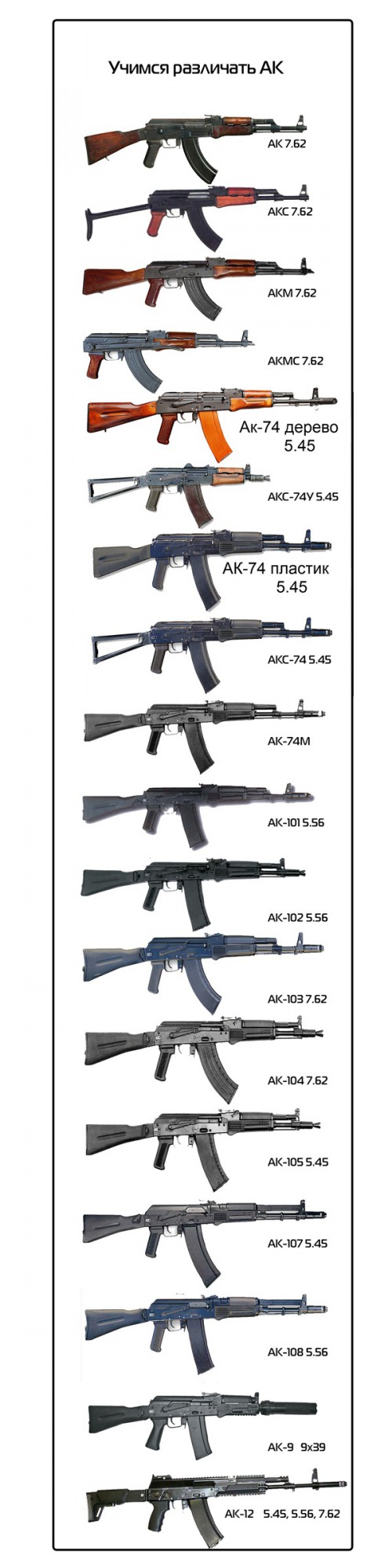 Различия АК-47 и АКМ!
