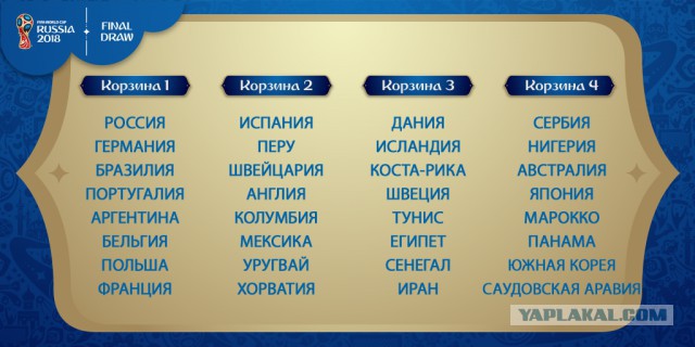 Сборная России по футболу — худшая из всех пробившихся на ЧМ-2018 команд согласно рейтингу ФИФА