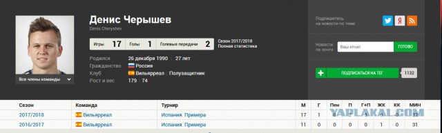 Беседка ФиС ЯПа 5