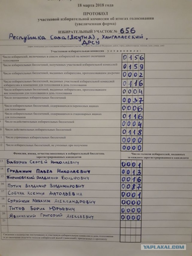 Результаты голосования картинки. Результаты выборов по избирательным комиссиям. Таблица результатов выборов. Результаты выборов по избирательным комиссиям. Избирательная комиссия рд.