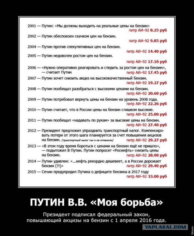 Топливо инфляции. Будет ли бензин летом стоить 50 рублей?