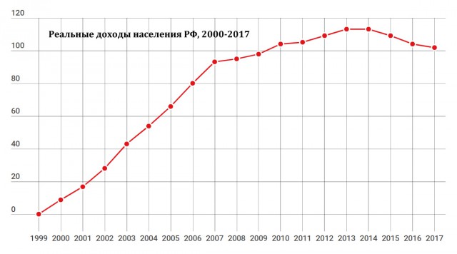 Опубликована расшифровка разговора Ельцина и Клинтона о Путине‍