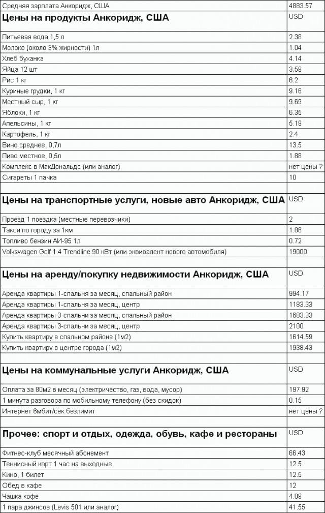 Прилетел я, значит, в Охотск...