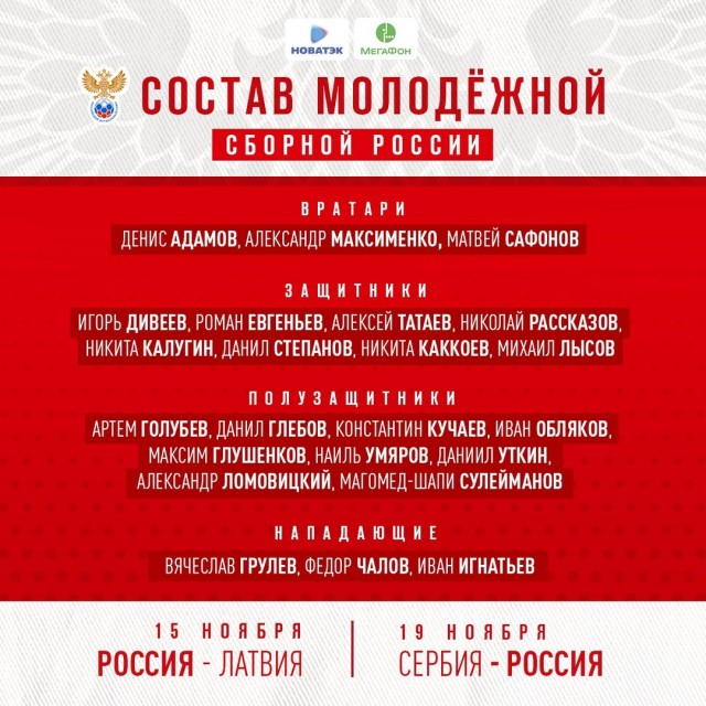 Чемпионат России по фуболу 2019-2020. Часть 4.