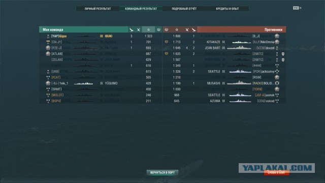 World of Warships - 8