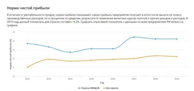 Сколько в России заводов?