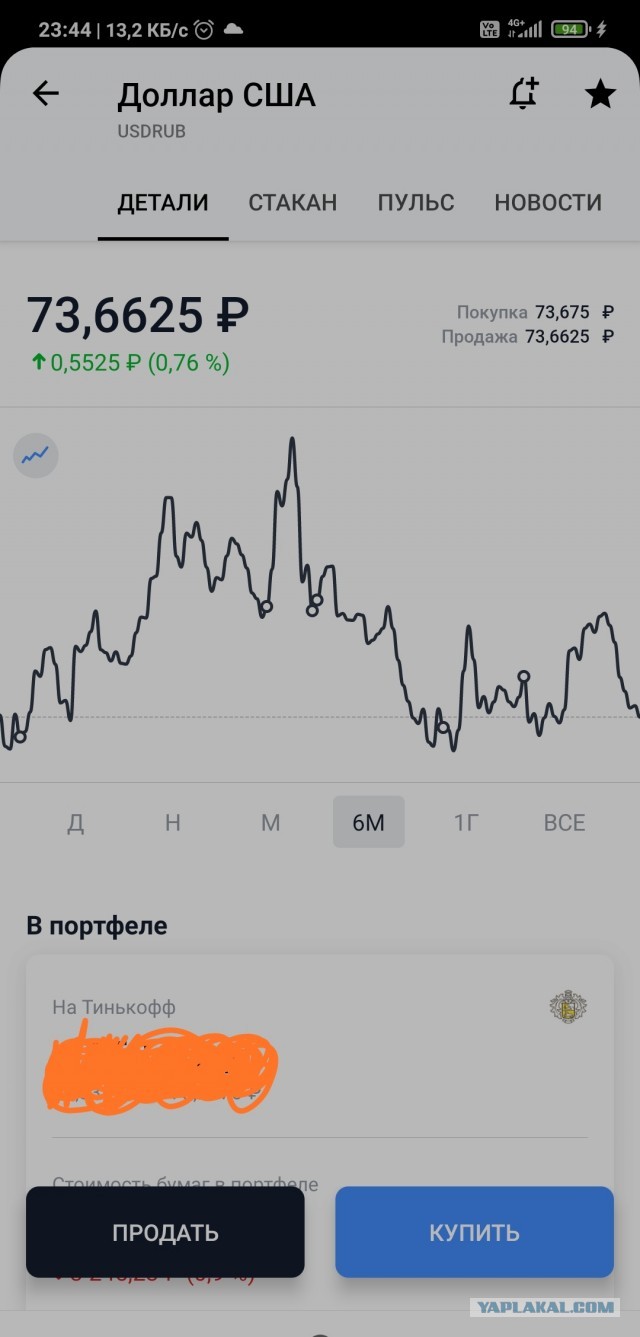 Что происходит с долларом?