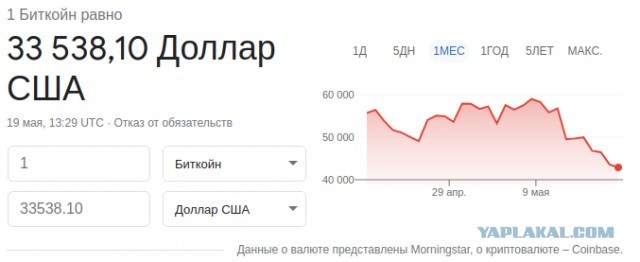 «Продажи приобретают панический характер»: В криптовалютах сгорело $700 млрд за неделю