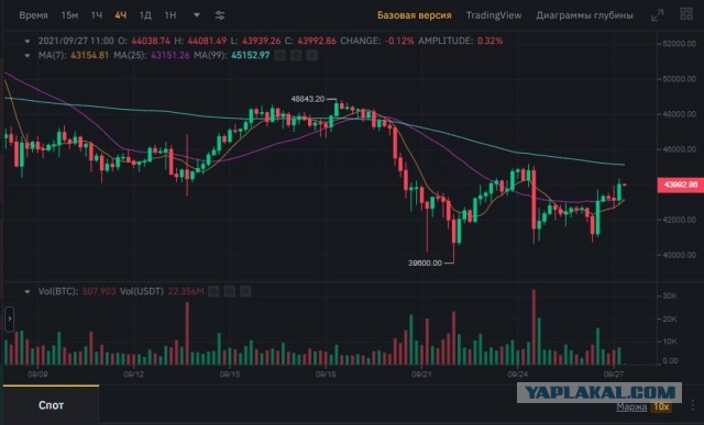 Китай запретил криптовалюту