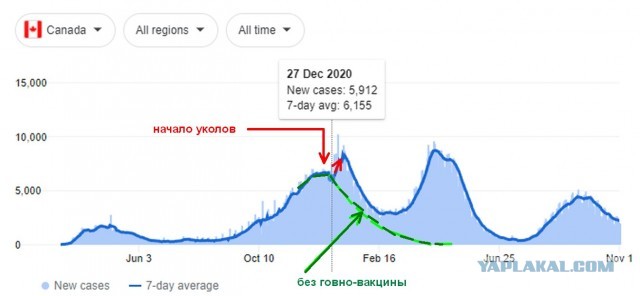 Ученые сравнили смертность от коронавируса у привитых и непривитых