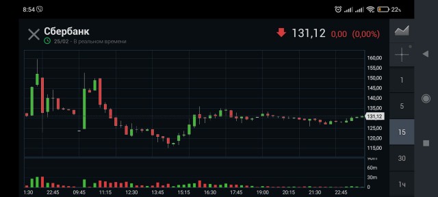 Акции Сбера на лондонской бирже торгуются по одному центу