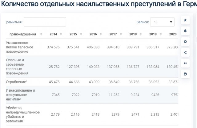 Русскоязычная жительница Германии — о беженцах из Украины