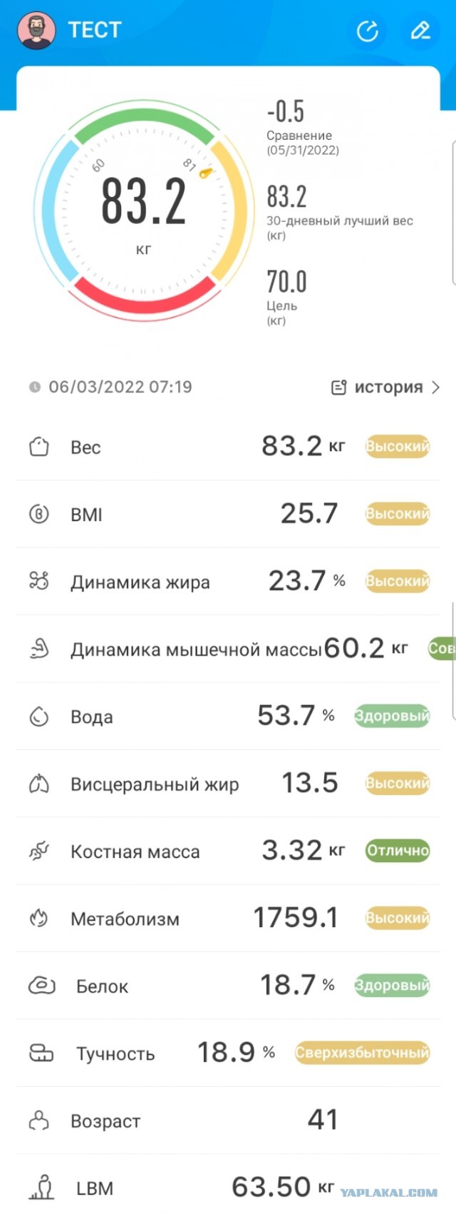 20 лет, 35 лет, 50 лет