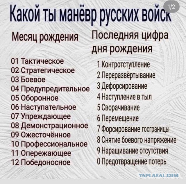 Собери свою сводку Конашенкова