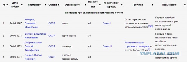 Китайцы заявили что не обнаружили следов высадки американцев на Луну