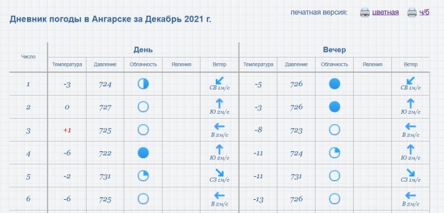 Ангарск. Иркутская область. 28.11.2024