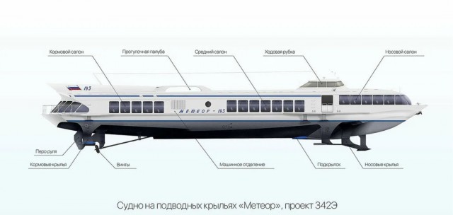 Теплоход "Метеор" победил в голосовании за символ для банкноты 1000 рублей