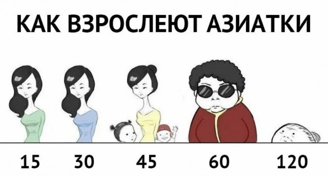 Тем временем Шанхай