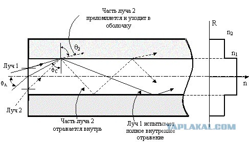 Оптоволокно