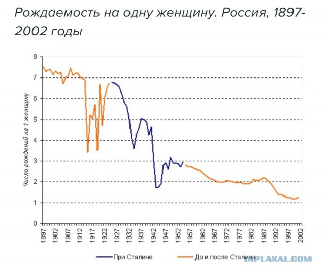 Про детишек, демографию и тд. и т.п.