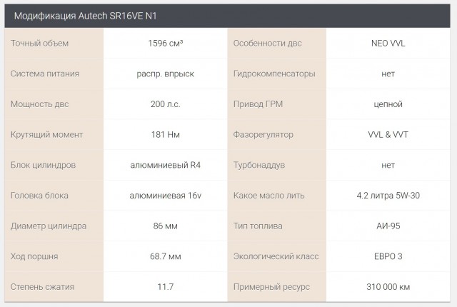 АВТОВАЗ запустил производство новой Весты Спорт