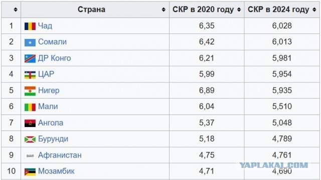 Рожать «не модно»