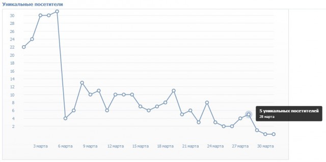 Соц сеть Таджикистана