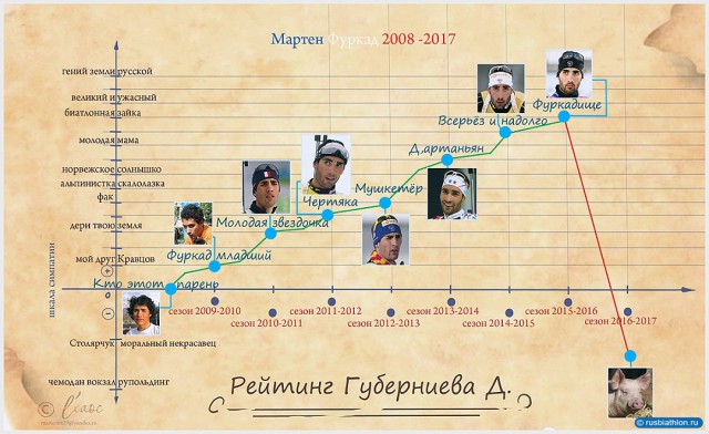 Биатлон. Сезон 2016/2017. Часть 12. Контиолахти( Финляндия) .