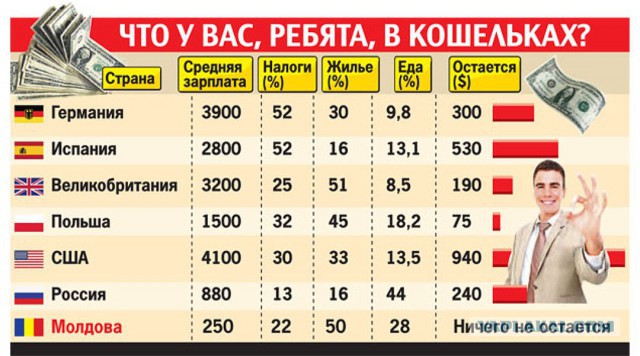А какой должна быть минимальная зарплата в России?