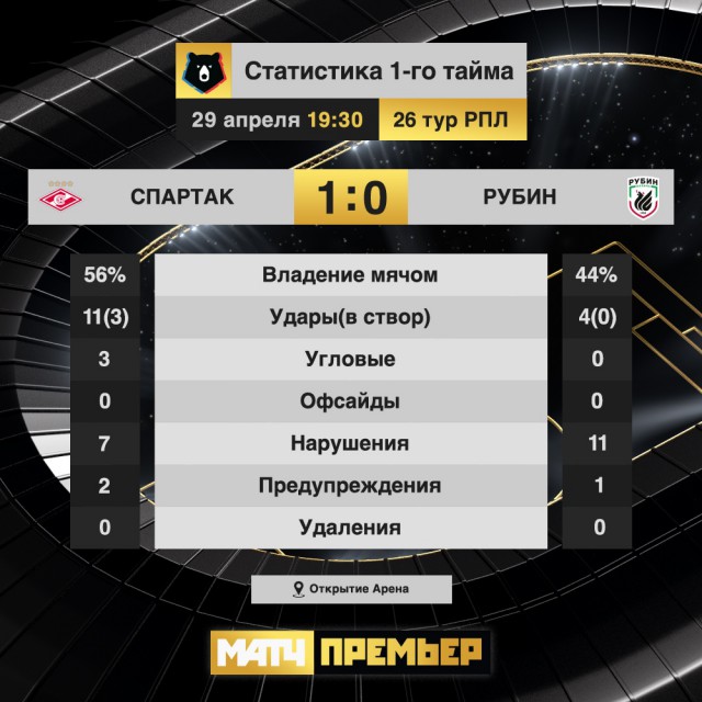 Чемпионат России по футболу 2018-2019( часть X)