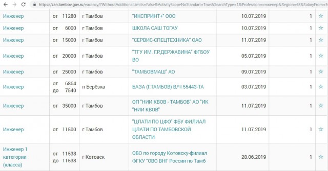 Окраины Москвы превращаются в гетто для бедняков