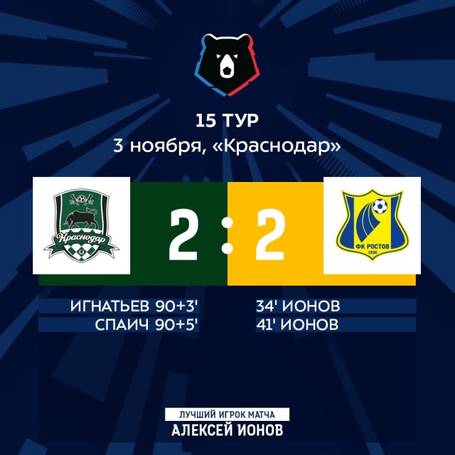 Чемпионат России по фуболу 2019-2020. Часть 4.