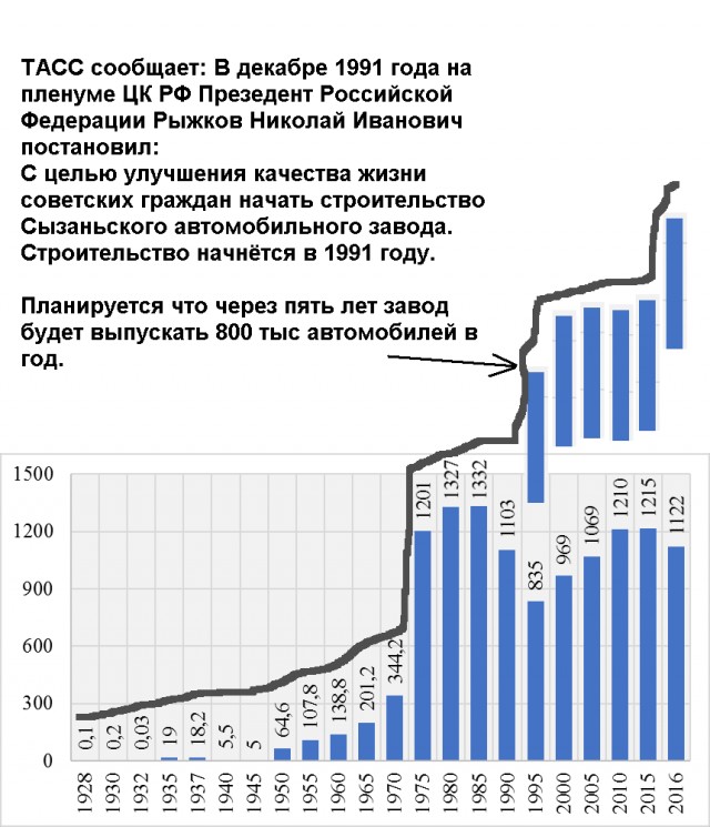 Очереди в СССР на снимках