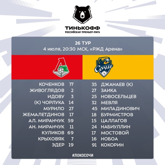 РФПЛ, послекарантинный