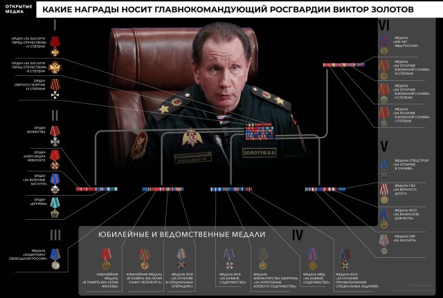 Недимон Почётный