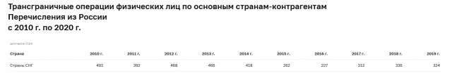 Надо больше мигрантов, милорд!