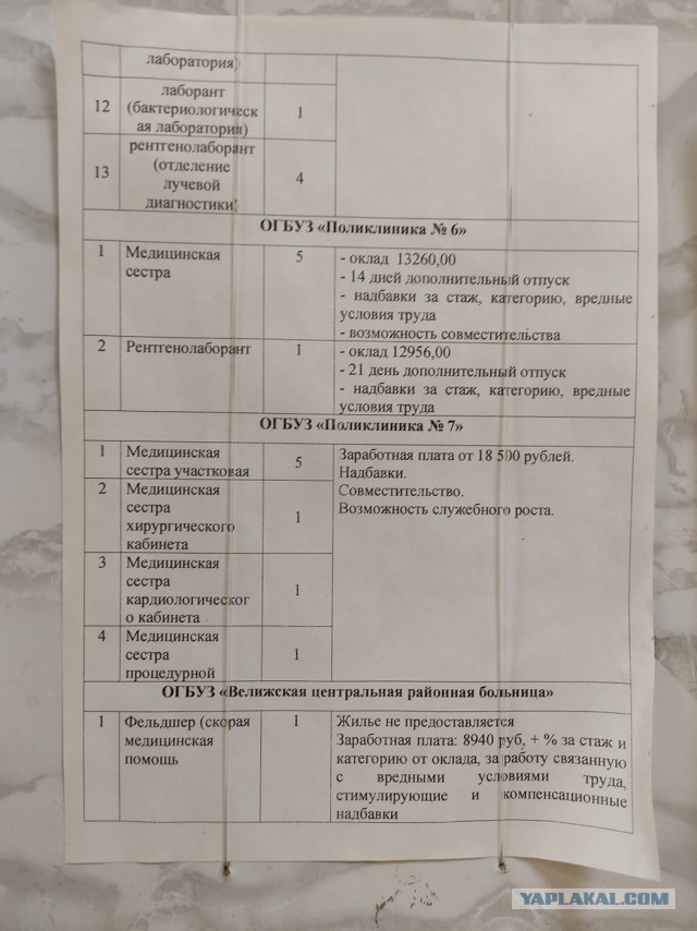 Вакансии медработников и их зарплаты в Смоленской области