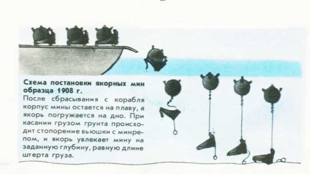 Зачем морским минам нужны шипы?