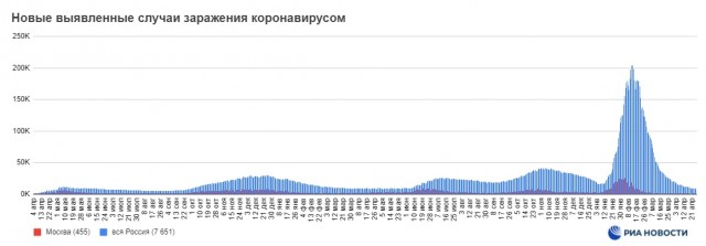 Пандемия. Коронавирус и съехавшие крыши. Россия и мир. Часть 33.