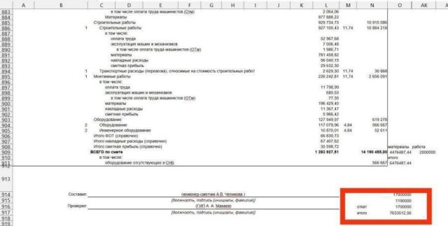 В закупке центра колопроктологии имени А.Н. Рыжих появился «откат» в размере 1,7 млн