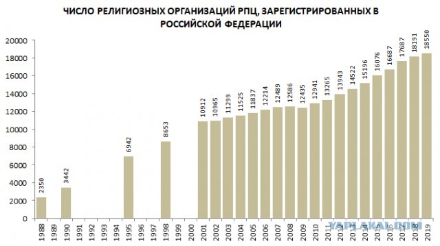 Россия потратит 5,7 млрд руб. на русскоязычные школы в Таджикистане.