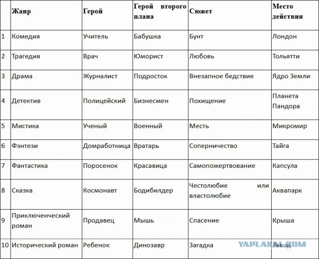 Что происходит с фантастикой в кино в последнее время?