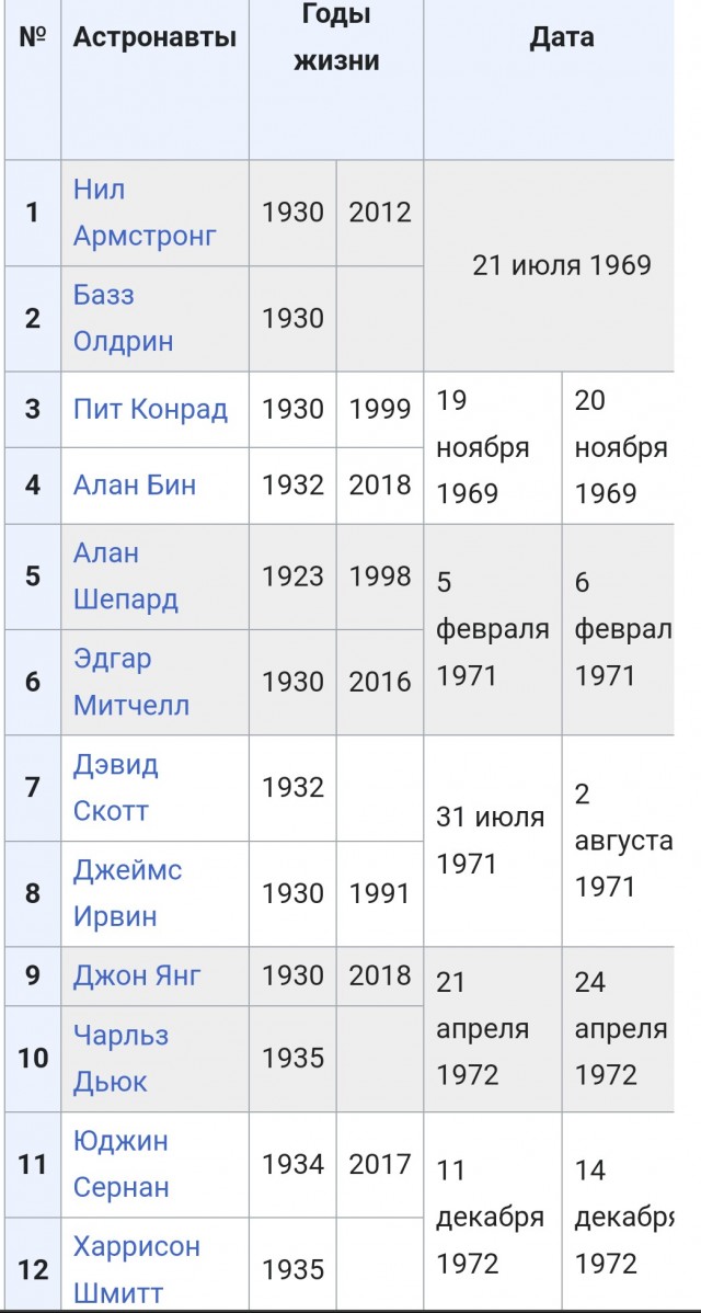 Не Луносрач, но всё же...