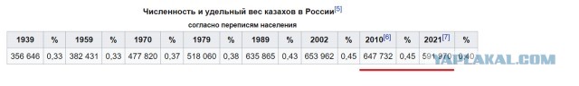 Русофобия в школах Казахстана.